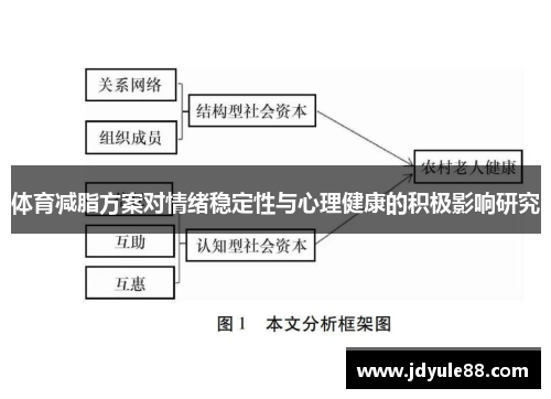 体育减脂方案对情绪稳定性与心理健康的积极影响研究