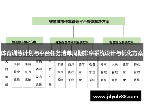 体育训练计划与平台任务清单周期排序系统设计与优化方案