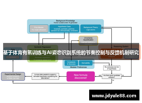 基于体育有氧训练与AI姿态识别系统的节奏控制与反馈机制研究