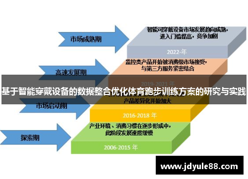 基于智能穿戴设备的数据整合优化体育跑步训练方案的研究与实践